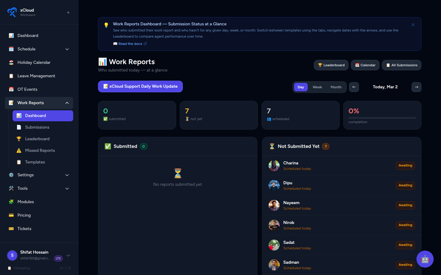 Work Report Dashboard overview showing submission status panels, stat bar, and template tabs