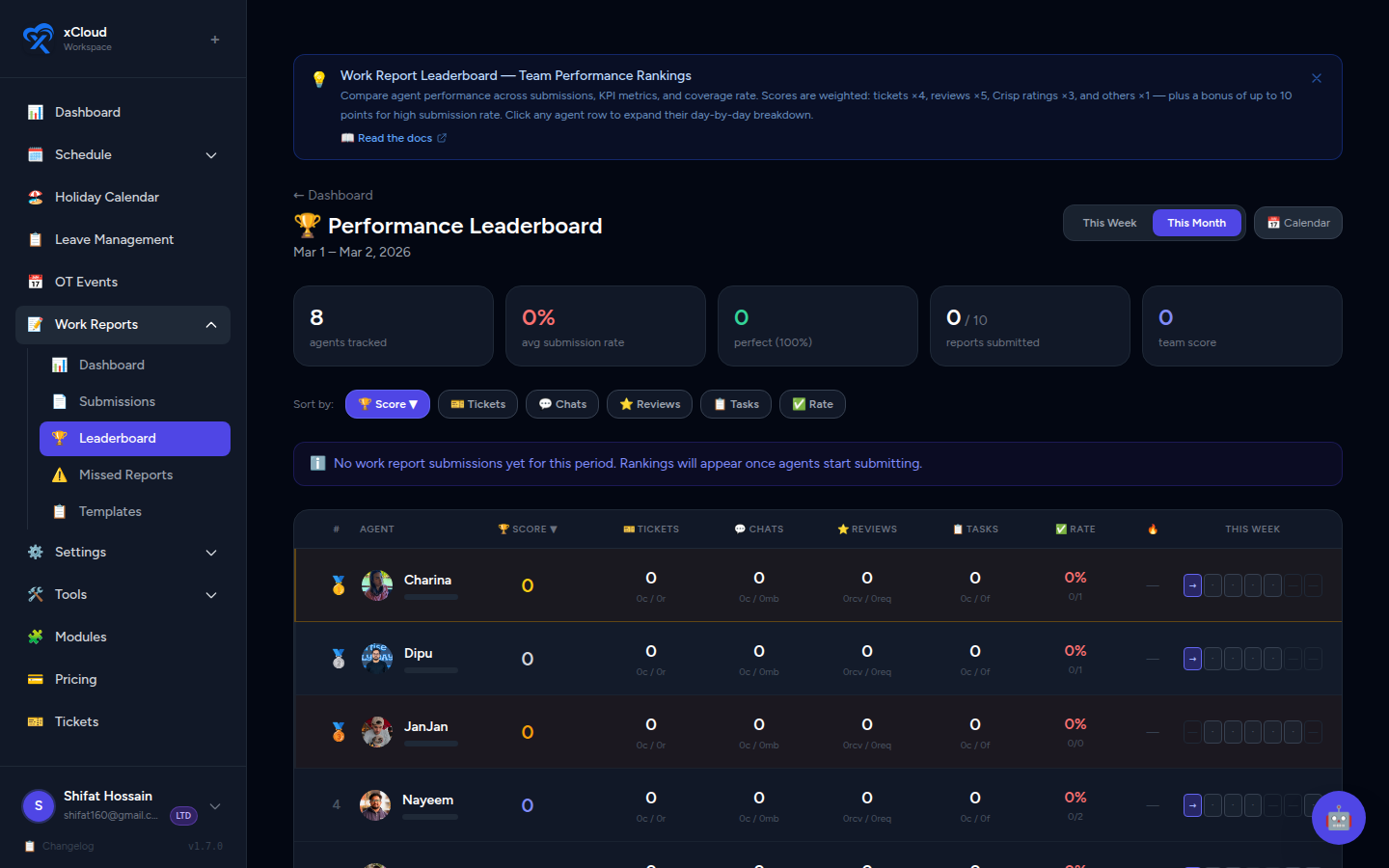Work Report Leaderboard showing agent rankings, scores, and performance metrics